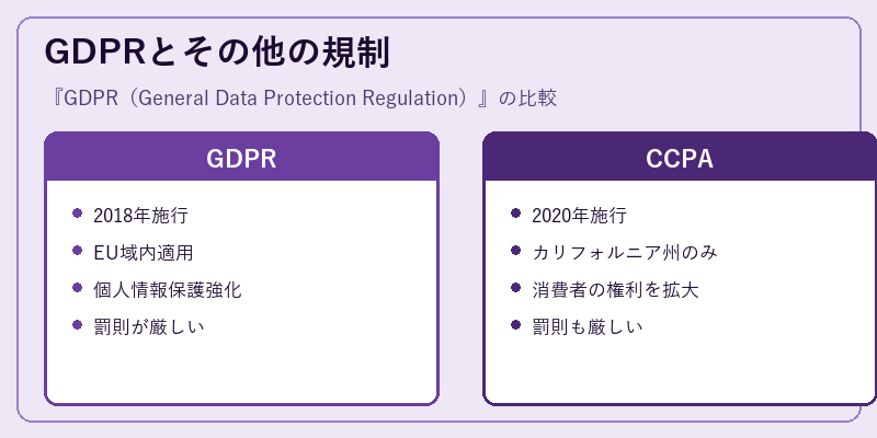GDPRとその他の規制