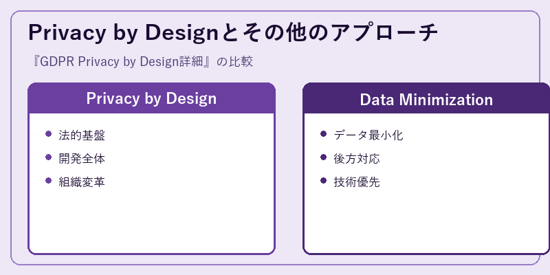 Privacy by Designとその他のアプローチ