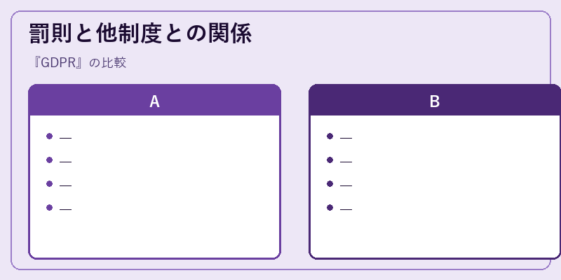 罰則と他制度との関係