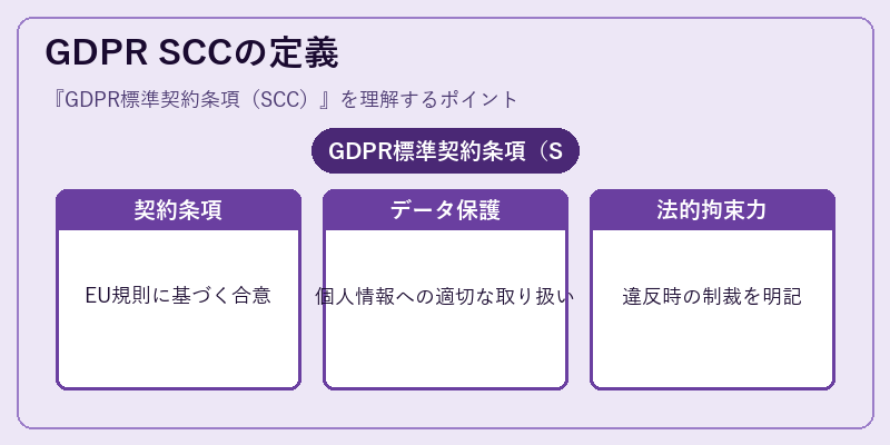 GDPR SCCの定義
