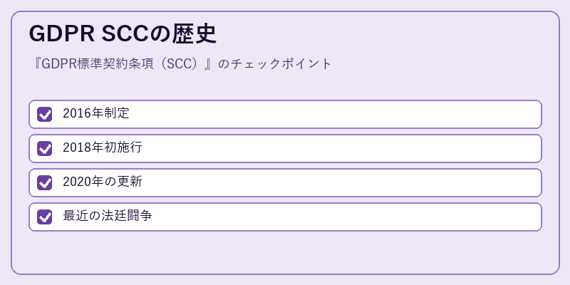 GDPR SCCの歴史