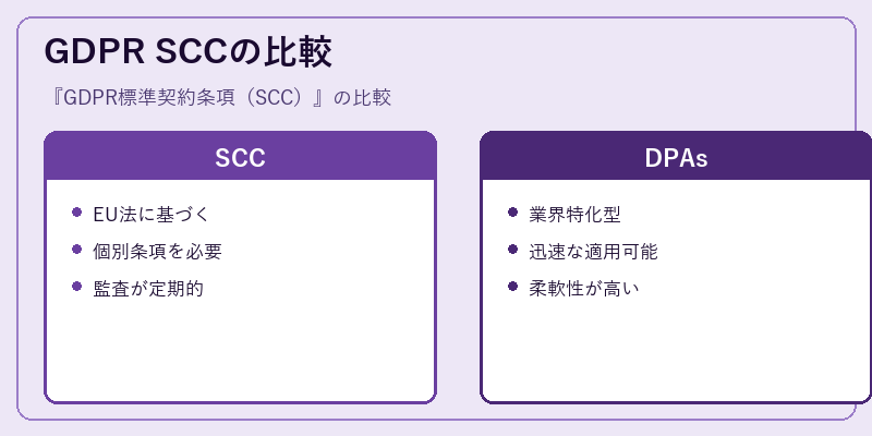 GDPR SCCの比較