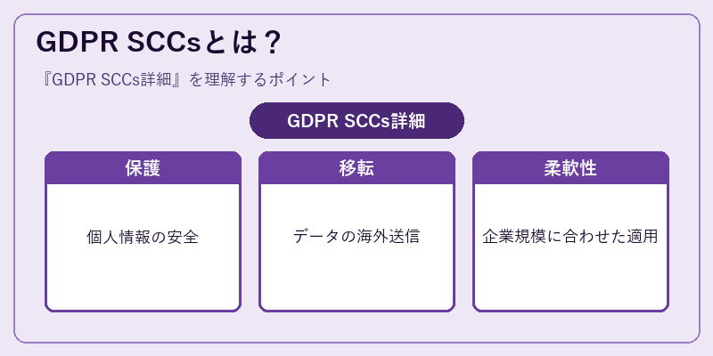 GDPR SCCsとは？