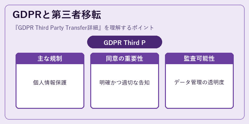 GDPRと第三者移転