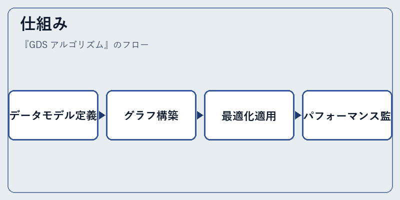 仕組み