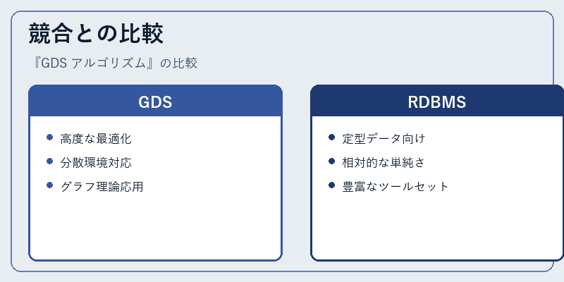 競合との比較