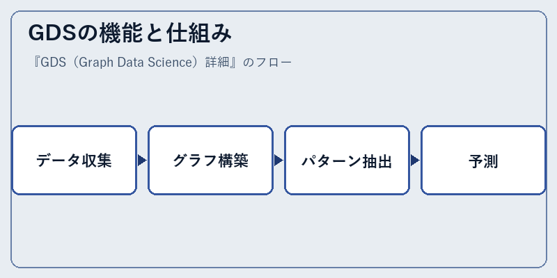 GDSの機能と仕組み