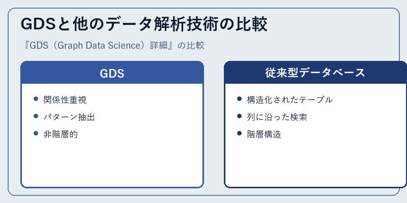 GDSと他のデータ解析技術の比較
