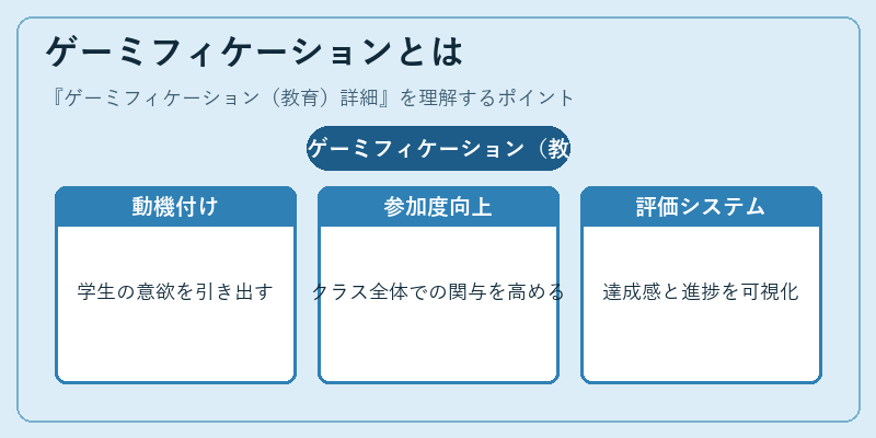 ゲーミフィケーションとは
