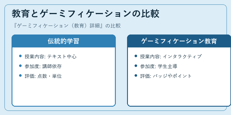 教育とゲーミフィケーションの比較