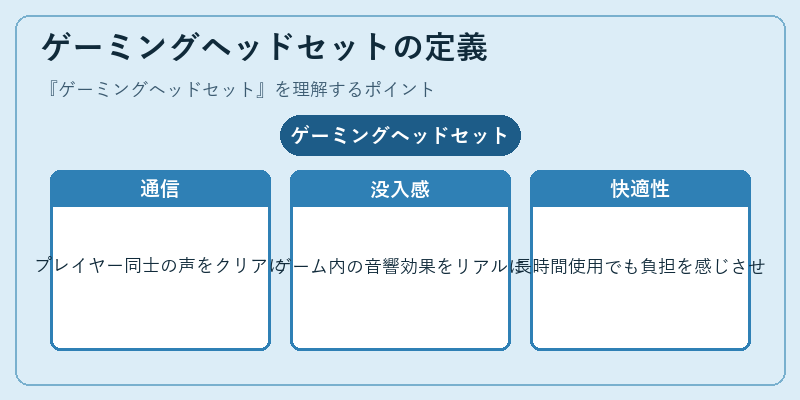ゲーミングヘッドセットの定義