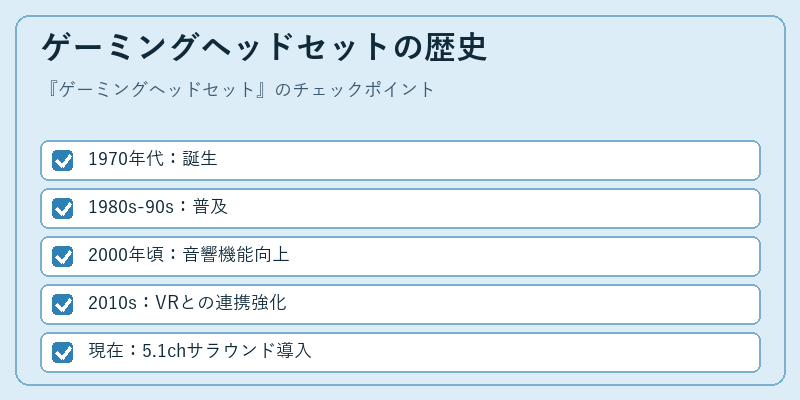 ゲーミングヘッドセットの歴史