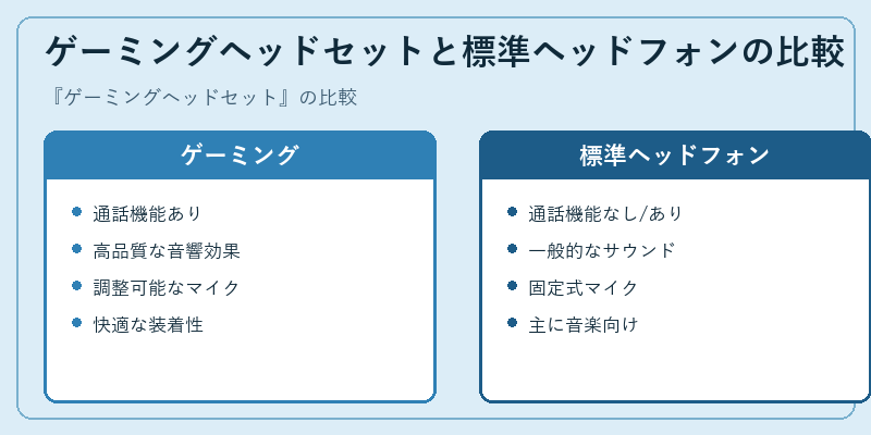 ゲーミングヘッドセットと標準ヘッドフォンの比較