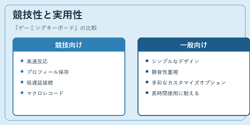 競技性と実用性