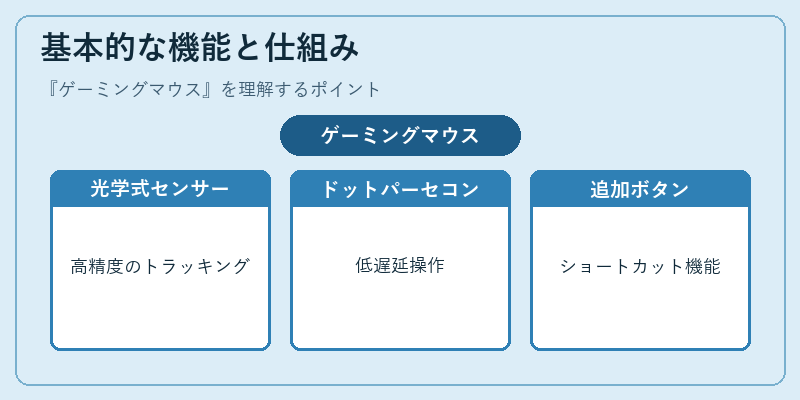 基本的な機能と仕組み