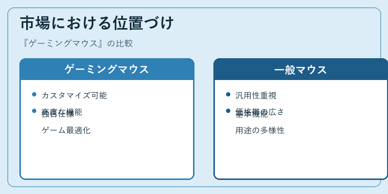 市場における位置づけ