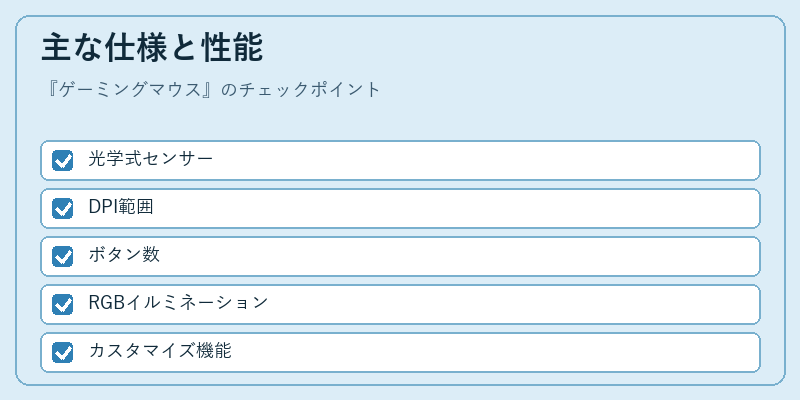 主な仕様と性能