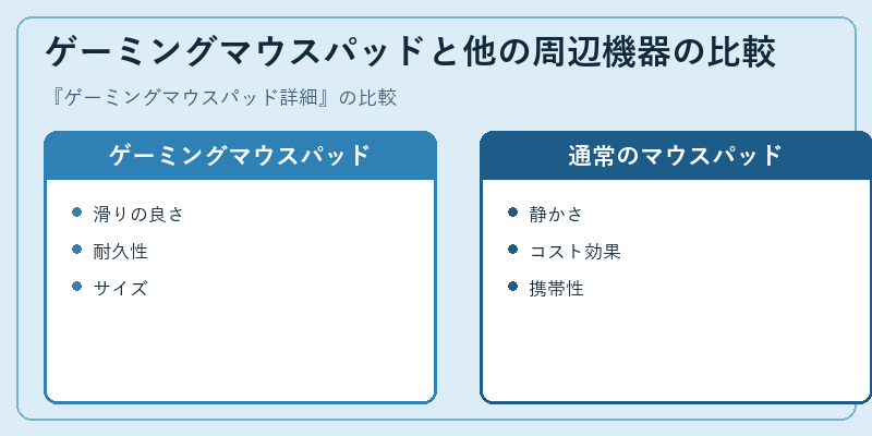 ゲーミングマウスパッドと他の周辺機器の比較