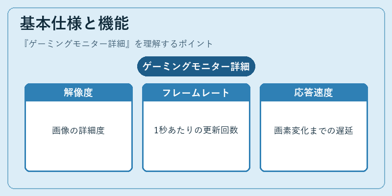 基本仕様と機能
