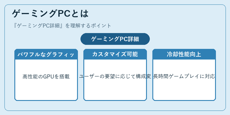 ゲーミングPCとは