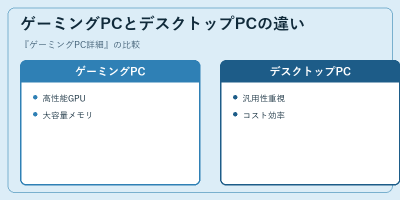 ゲーミングPCとデスクトップPCの違い
