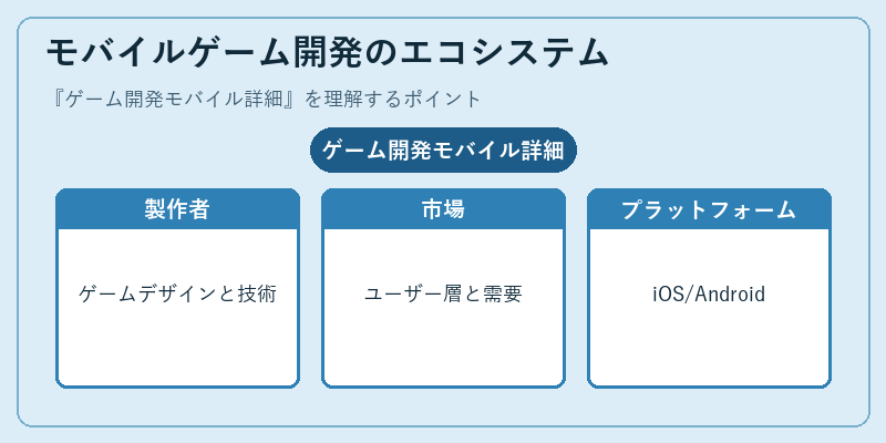 モバイルゲーム開発のエコシステム