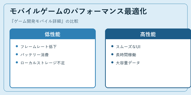 モバイルゲームのパフォーマンス最適化