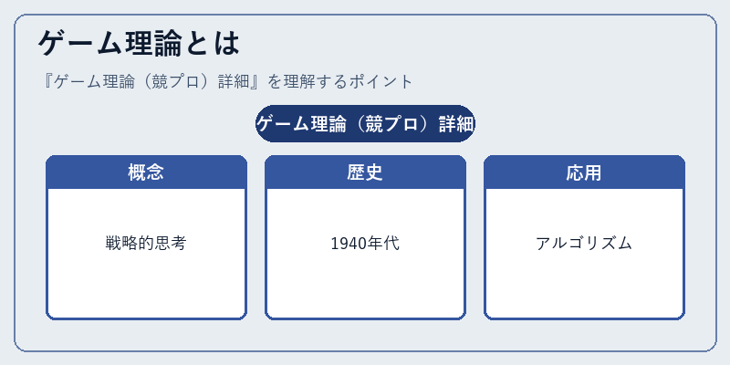 ゲーム理論とは