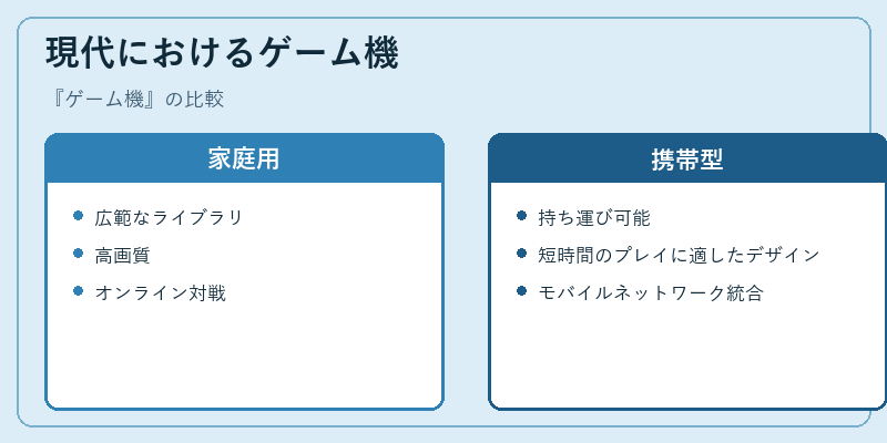 現代におけるゲーム機
