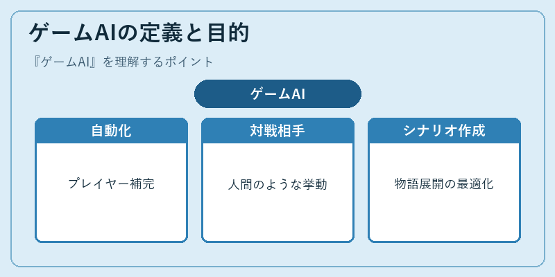 ゲームAIの定義と目的