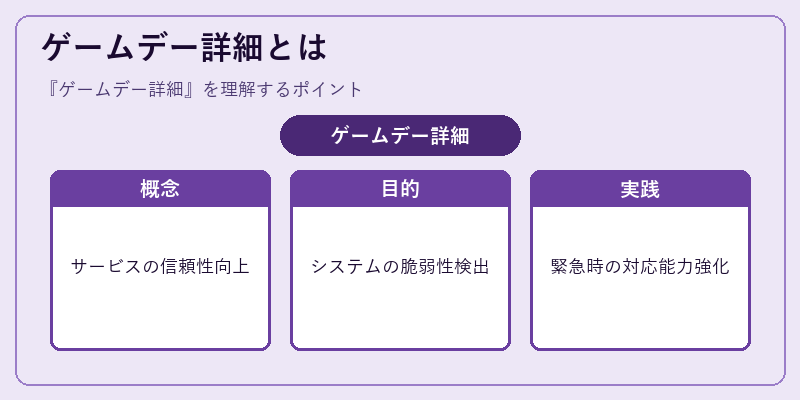 ゲームデー詳細とは
