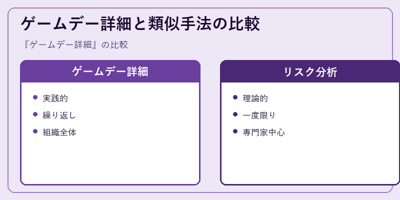 ゲームデー詳細と類似手法の比較