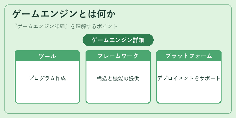 ゲームエンジンとは何か