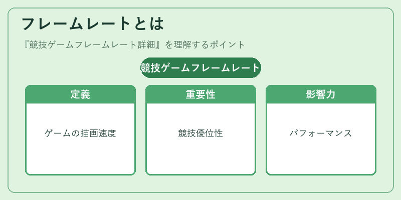 フレームレートとは