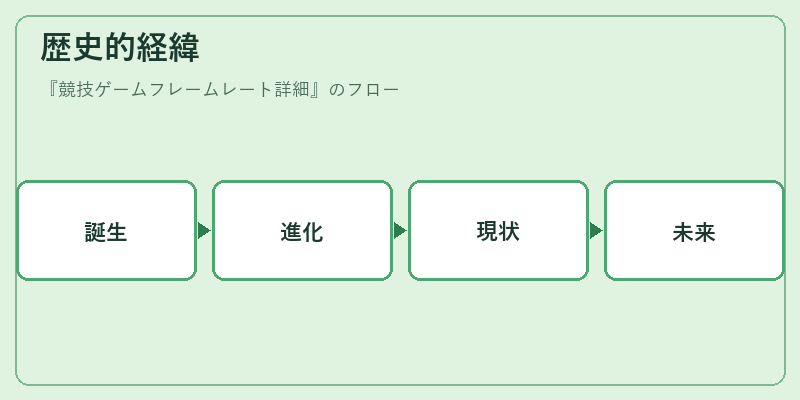 歴史的経緯