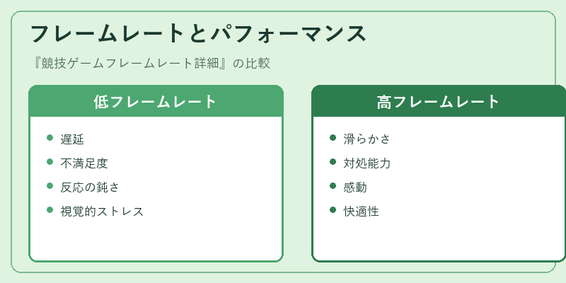 フレームレートとパフォーマンス