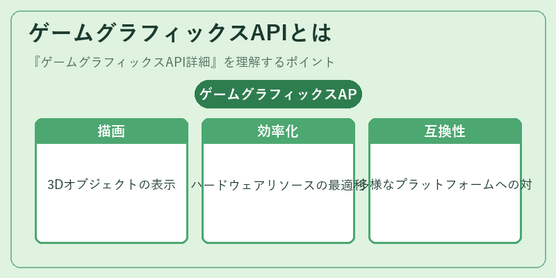 ゲームグラフィックスAPIとは