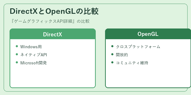 DirectXとOpenGLの比較