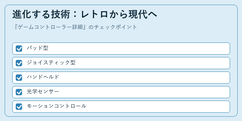 進化する技術：レトロから現代へ