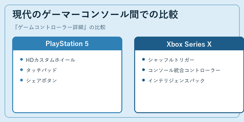 現代のゲーマーコンソール間での比較