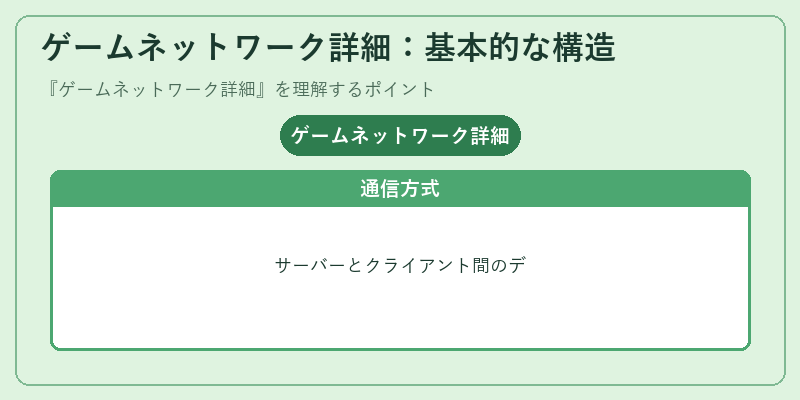 ゲームネットワーク詳細：基本的な構造
