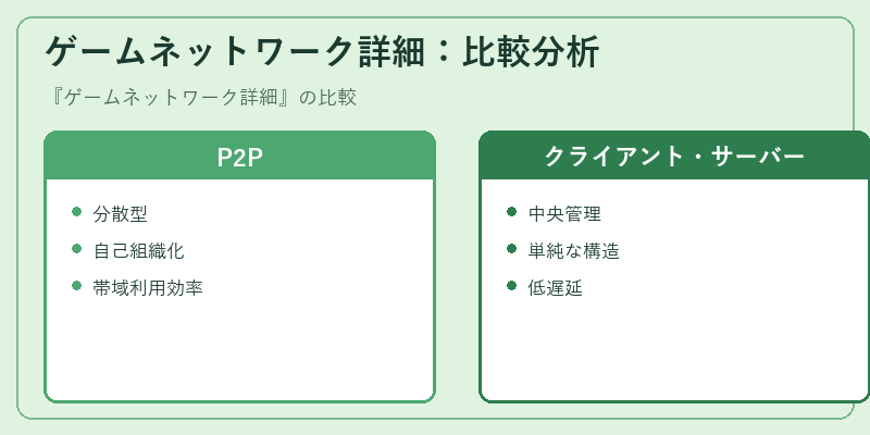 ゲームネットワーク詳細：比較分析