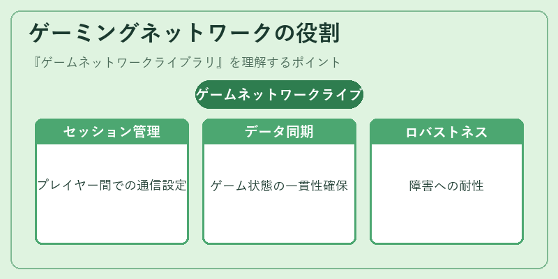 ゲーミングネットワークの役割