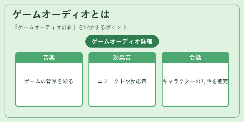 ゲームオーディオとは