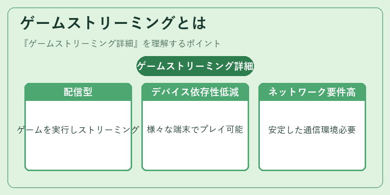 ゲームストリーミングとは