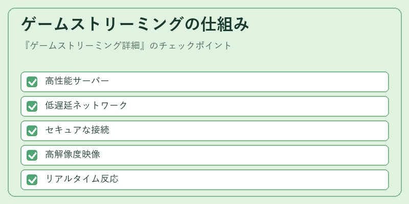 ゲームストリーミングの仕組み