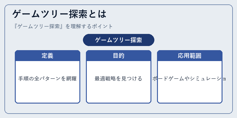 ゲームツリー探索とは