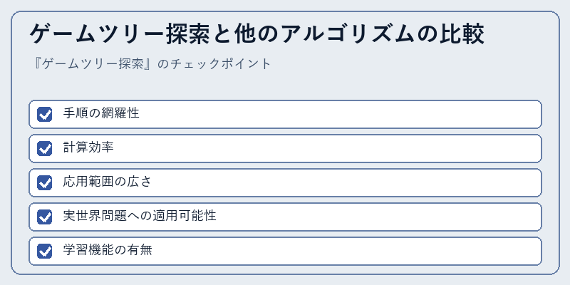 ゲームツリー探索と他のアルゴリズムの比較