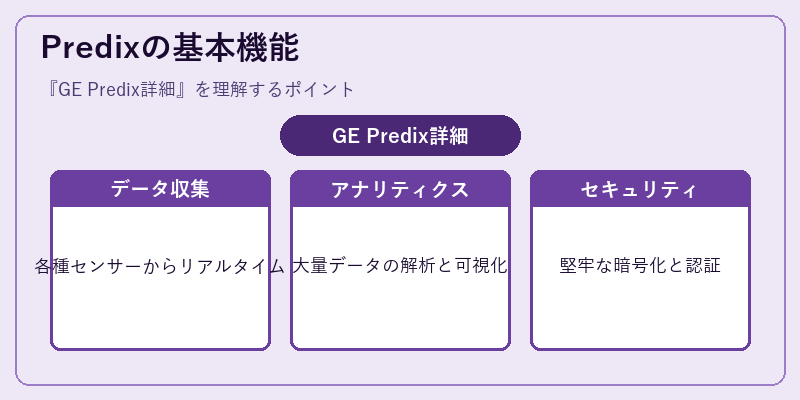 Predixの基本機能