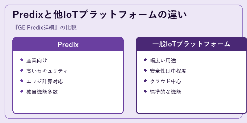 Predixと他IoTプラットフォームの違い